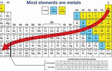 describe-how-electronegativity-is-related-to-the-metallic-character-of-an-element.